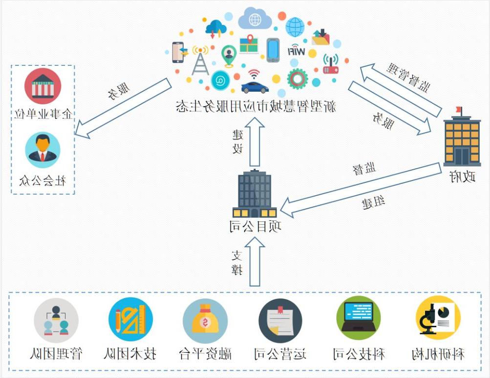 顶层设计与咨询规划